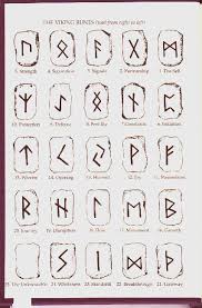 Viking symbols and their meaning show a deep expression of everything related to protection, love, superstition and the hammer of the thunder god is a symbol related to strength and protection. The Viking Runes