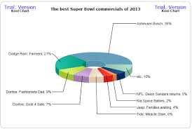 my daily chart the best super bowl commercials of 2013