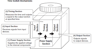 Click to see our best video content. Overview Of Timers Omron Industrial Automation