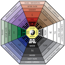 Feng shui is one of the most reliable part colors are one of the precious or essential characters of our life, especially when these colors come according to feng shui's bedroom colors. How To Choose The Right Feng Shui Colors For Your House