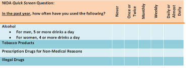 Image result for Single-Question Drug Abuse Screening Test