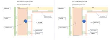 Image result for site:byggahus.se el-dragning