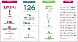 144 players competed for the $200,000 purse and their chance to earn an automatic exemption into the evian championship in france as a part of the 2021 lpga major. The Amundi Evian Championship Meet The Elite Of Women S Golf Worldwide