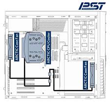 When dst is not in use, the clocks are on pacific standard time, abbreviated as pst, 8 hours behind gmt: Arctic Fan F14 Pwm Pst Single Pack Tonix Computer