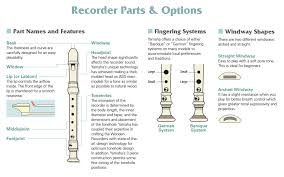 Details About Yamaha Sopranino Recorder Yrn 21 High Key German Fingering School Clarinet