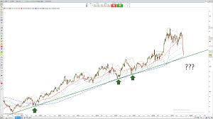 Chart Check Pfe Pfizer August 17 2019