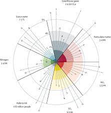 Please refer to the disclaimer notice on the first page of these slides. The Environmental Footprint Of Health Care A Global Assessment The Lancet Planetary Health