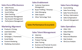 Sales Training Leaders Start A Stop Sales Training Outreach Program Sales Training Sales Coaching Sales Training Programs