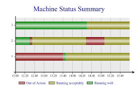 Is There A Status Machine Chart Cross Validated