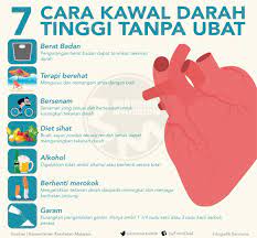 Penyakit tekanan darah tinggi bisa dikelola secara alami dengan modifikasi gaya hidup seperti rajin olahraga, makan, dan pantang asupan tertentu. Bernama ×'×˜×•×•×™×˜×¨ Infografik 7 Cara Mengawal Darah Tinggi Tanpa Ubat