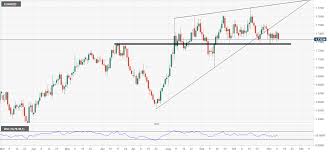 Eur Nzd Technical Analysis The Pair Is Showing Signs Of