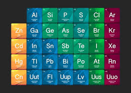 The Periodic Table Of Elements By Mobeen Muzzammil Via Behance Periodic Table Math Wallpaper Elements