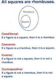 Example Of Conditional Statements Inverse Converse And Contrapositive Lymoore209 Rhetorical Analysis Essay Rhetorical Analysis Geometry Worksheets