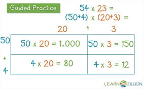 5th grade mathematics instructional toolkit. Use An Area Model For Multiplication Of Two Digit Numbers By Two Digit Numbers Learnzillion