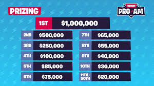 Who are the players competing in the event? Fortnite World Cup Pro Am Results Airwaks Rl Grime Win 1 Million Top Prize Sporting News