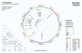 Royal Baby Of Sussexs Birth Chart According To An