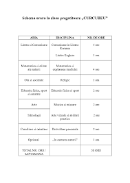 Mai jos am postat modelul unei scheme orare pentru clasa i daca doriti sa salvati acest model in format word dati click aici ! Doc Schema Orara La Clasa Pregatitoare Ghinet Georgiana Academia Edu