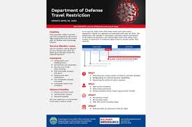 Depending on how many days you have been off for holidays, you have worked up to 724 days, not counting weekends. Dod Providing Leave Leniency Due To Covid 19 Travel Restrictions Article The United States Army