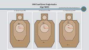 Sorry if this has been asked before and appreciate your replies. Barrel Length Trajectory And Learning Your Zero Everyday Marksman
