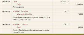 If this is the case record the entries as: Contingent Liabilities Principlesofaccounting Com