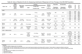 Nkf Kdoqi Guidelines