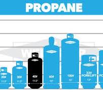 Industrial Grade Propane 40# Liquefied 2.1 High Pressure ...