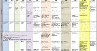 Usmle Boot Camp Developmental Milestones