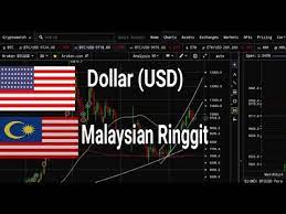 Maybe you would like to learn more about one of these? Dollar Usd To Malaysian Ringgit Myr Malaysia Youtube