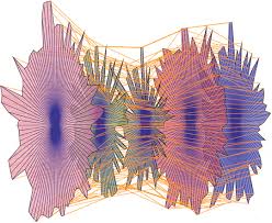 Résultat de recherche d'images pour "parallel coordinates plot"
