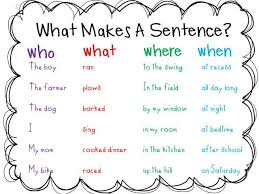 Tunstall S Teaching Tidbits Teaching Writing Idea And Plans Writing Lessons Teaching Writing Teaching