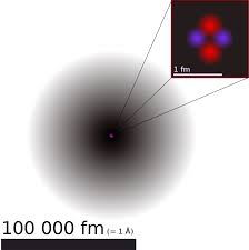 Jedes atom besteht aus einem atomkern und einer atomhülle. Atom Wikipedia