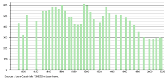 Am mittag kann sich die sonne nicht durchsetzen und es bleibt. Le Mesnil Villement Wikipedia