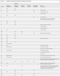 Сёстры луна лорен и лоррейн велес (luna lauren and lorraine vélez). Holmes Tremor Neurology