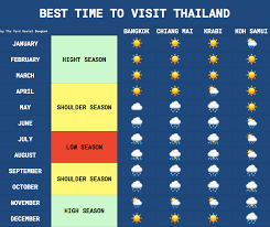 Below is the thailand weather forecast for saturday 24th april 2021. Bangkok Tourism Guide When Is The Best Time To Visit Bangkok Tourism Company And Tourism Information Center