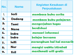 Kunci jawaban buku tematik tema 3 kelas 6 halaman 135 137 138. Lengkap Kunci Jawaban Kelas 2 Tema 7 Subtema 3 Pembelajaran 3 Simple News Kunci Jawaban Lengkap Terbaru