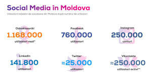 Colecție de la gheorghita ilie(gail). Agora Grafic Top Ul Celor Mai Utilizate ReÈele De Socializare In Moldova Èi Profilul Utilizatorilor De Pe Odnoklassniki Vs Facebook