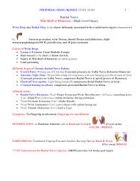 Peripheral Nerve Injuries Study Guide Page 4 Occupational Therapy Schools Occupational Therapy Assistant Nbcot Exam Prep