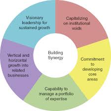 It was established on september 27, 2002. Asean Champions Strategies For Enduring Success Part Ii Asean Champions
