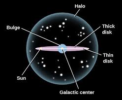 Sketch start like dots of different sizes on it. Milky Way Galaxy Cosmic Evolution Project Cal Poly San Luis Obispo