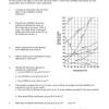 And solutions worksheet answer keysolubility curve practice worksheetsolubility curve practice problems worksheet 1solubility rules practice worksheetpractice reading solubility curves answerssolubility graph worksheet answer key. 1