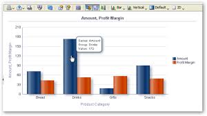 Obiee 11gr1 New Visualizations Dashboard Controls And