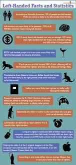 Interesting facts that will amaze you. Hand Facts