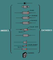 Diode Identification