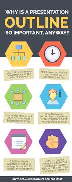 How To Outline A Presentation A Complete Guide From A Pro Writing A Good Outline For Your Pre Good Presentation Skills Presentation Skills Powerpoint Program