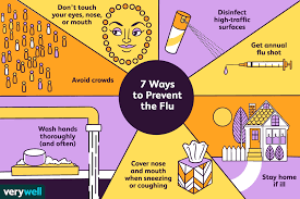 Indeed, aspirin can cause reye's syndrome in children who have the flu or chickenpox. Yearly Flu Deaths Among Adults And Children