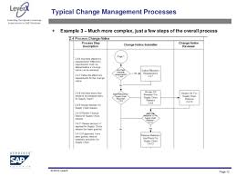 Engineering Change Management Overview And Best Practices