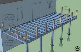 How To Build An Attached Deck Rogue Engineer Diy Deck Deck Building Plans Building A Deck