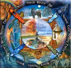 The Medicine Wheel of Time and Karma | Native american medicine wheel,  Native american symbols, Medicine wheel