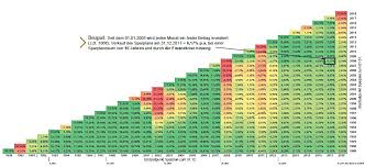 Jul 09, 2021 · s&p 500 (wkn a0aet0; So Viel Rendite Bringt Ein Sparplan Auf Den Euro Stoxx 50