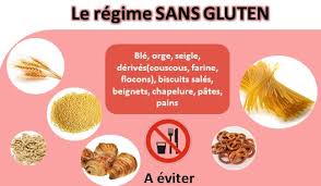 Aliments avec risque de contenir du gluten. Infographie Comment Faire Un Regime Sans Gluten Quels Aliments A Eviter Quoi Dans Mon Assiette